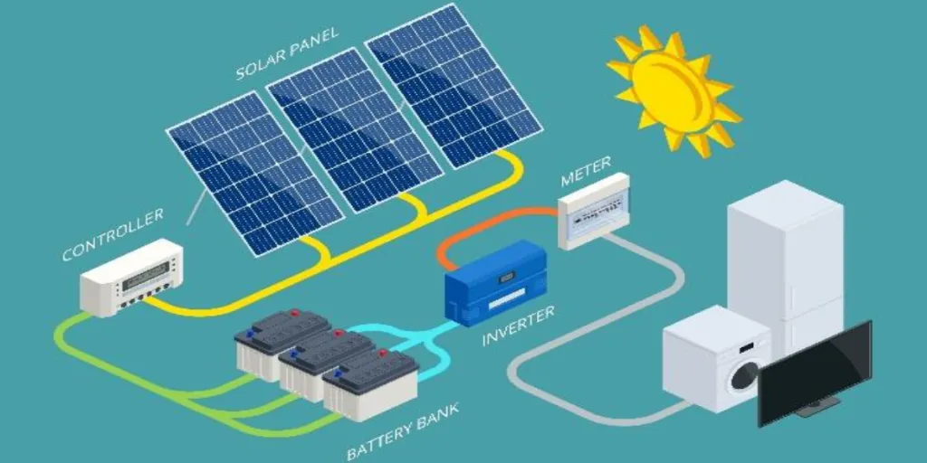 Sistema Híbrido de Energia: Funcionamento e Vantagens